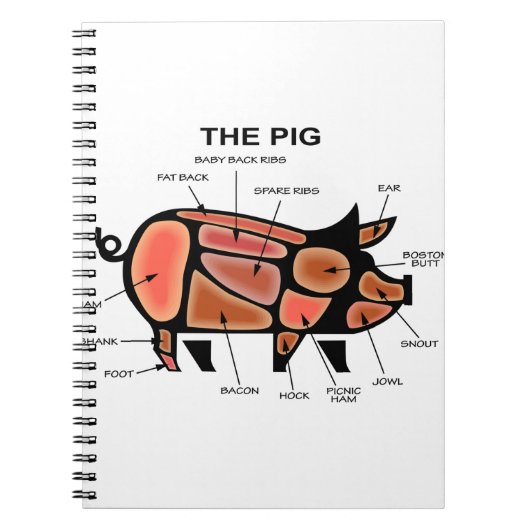Schweinekasten-Diagramm Notizblock (Vorderseite)