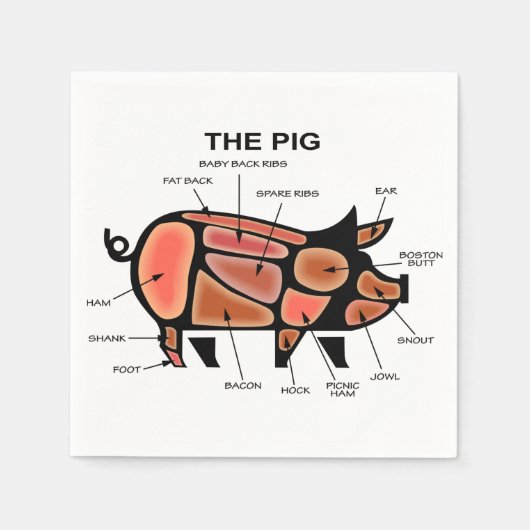 Schweinekasten-Diagramm Serviette (Vorderseite)