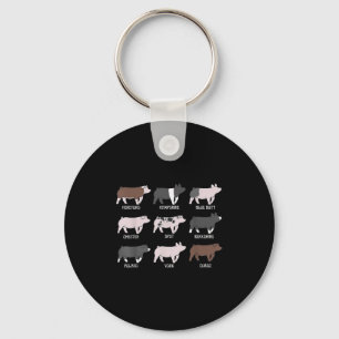Schweinezucht Schweinefleisch Schweinefleisch Schw Schlüsselanhänger
