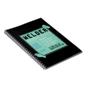 Schweißen - Schweißstundensätze Notizblock (Rechte Seite)