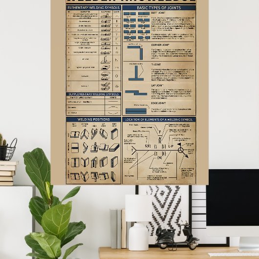 Schweißplakat Poster (Heimbüro)