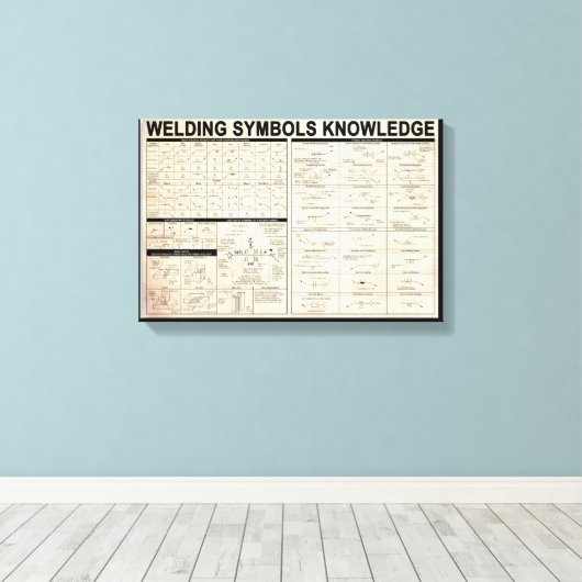 Schweißsymbole - Wissensgeschenke für Schweißnähte Leinwanddruck (Insitu (Holzboden))