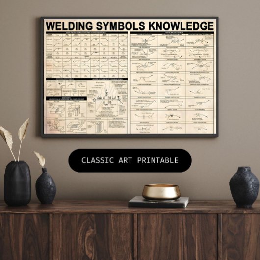 Schweißsymbole - Wissensgeschenke für Schweißnähte Poster