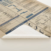 Schweißwissen Vintag Sherpadecke (3/4)