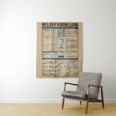 Schweißwissen Vintag Wandteppich (Beispiel)