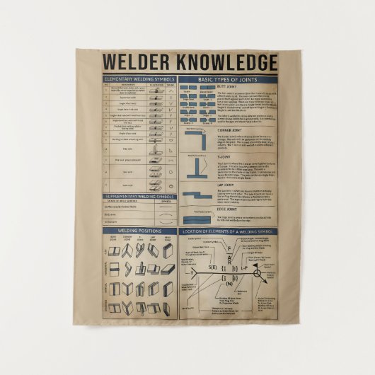 Schweißwissen Vintag Wandteppich (Vorderseite)