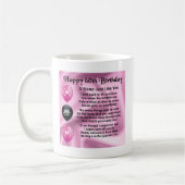 Schwestergedicht - 60. Geburtstag Kaffeetasse (Links)