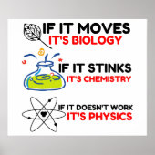SCIENCE BIOLOGY CHEMISTRY PHYSICS POSTER (Vorne)