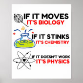 SCIENCE BIOLOGY CHEMISTRY PHYSICS POSTER (Vorne)