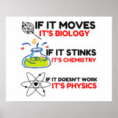 SCIENCE BIOLOGY CHEMISTRY PHYSICS POSTER (Vorne)