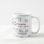 Science Tasse für Geschenke an Ihre Liebe<br><div class="desc">Das ist die Tasse,  die reale Chemie-Gleichungen hat. Das ist am besten für die Person,  die Wissenschaft,  Chemie oder wissenschaftliche Fächer Liebe. Wenn Sie jemanden kennen,  wäre das ein großes Überraschungsgeschenk für ihn. Sie können mehr Designs und Produkte,  die mit diesem Design in Zusammenhang stehen,  auf meinem Profil Karo</div>