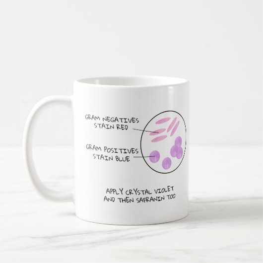 Science Valentine Microbiology Gram Stain Gedicht Kaffeetasse (Links)