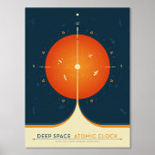 SciFi-Anzeige, Orange Atomuhr, Deep Space Foliendrucke (Vorderseite)