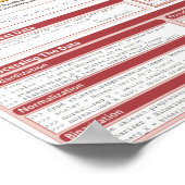 Scikit-Learn cheat sheet Poster (Ecke)