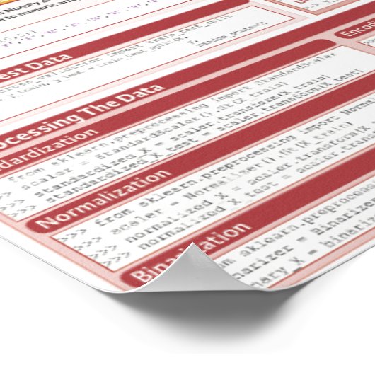 Scikit-Learn cheat sheet Poster (Ecke)