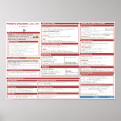 Scikit-Learn cheat sheet Poster (Vorne)