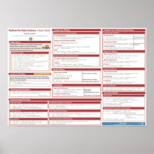 Scikit-Learn cheat sheet Poster (Vorne)