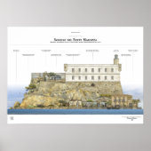 Scoglio di Forte Marezza Poster (Vorne)