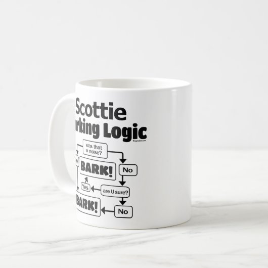 Scottie Barking Logic Kaffeetasse (Vorderseite Links)