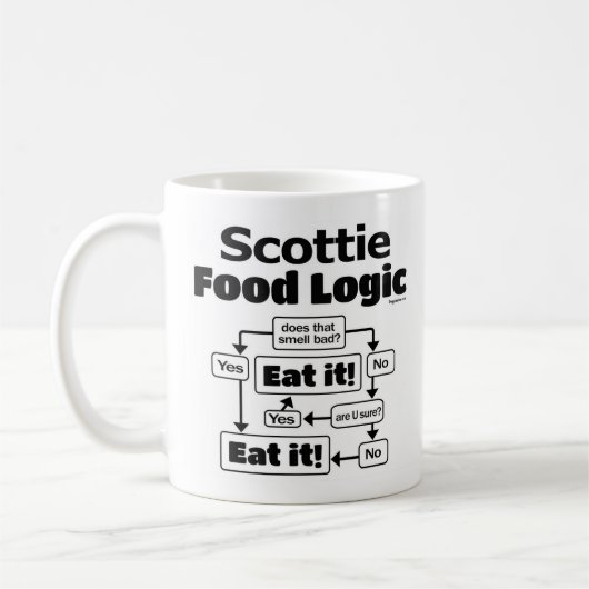 Scottie Food Logic Kaffeetasse (Links)