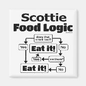 Scottie Food Logic Magnet (Vorne)