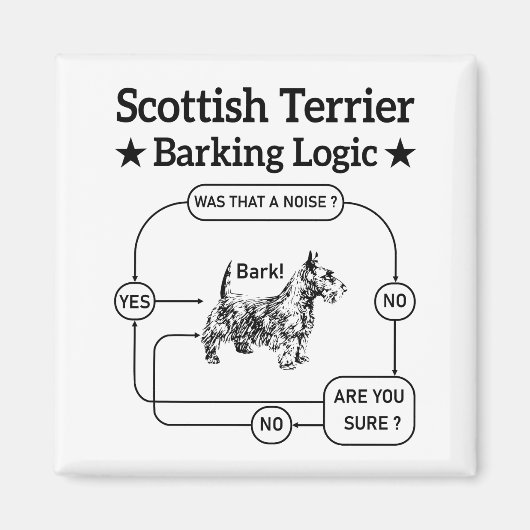 Scottish Terrier Barking Logic Funny Dog Sarcastic Magnet (Vorne)