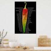 Scoville Heat Chart | Art des Pfefferplakats Poster (Küche)