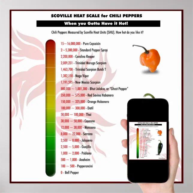 Scoville Heat Scale für Chili Paprikaschoten Poste Poster Zazzle.de
