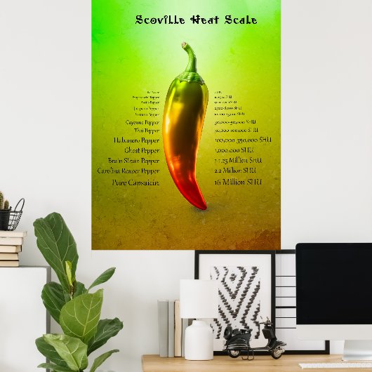 Scoville Heat Scale Poster (Heimbüro)