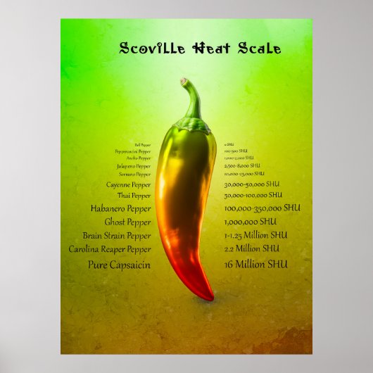 Scoville Heat Scale Poster (Vorne)