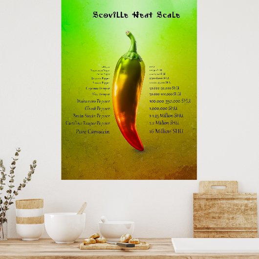 Scoville Heat Scale Poster (Küche)