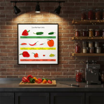 Scoville Heat Units Spicy Pepper Guide Poster