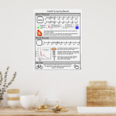 Screening auf Bluthochdruck und Diabetes Poster (Küche)