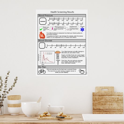 Screening auf Bluthochdruck und Diabetes Poster (Küche)