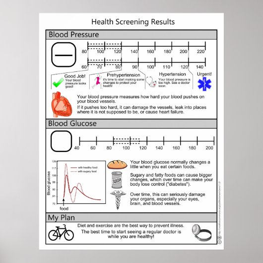 Screening auf Bluthochdruck und Diabetes Poster (Vorne)