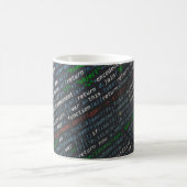 Screenshot der Quellcodes Kaffeetasse (Mittel)