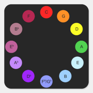 Scriabins Kreis des Fünftel-Aufklebers - Schwarzes Quadratischer Aufkleber