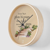 Scripting Wall Clock Uhr (Winkel)