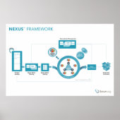 Scrum.org Nexus™ Framework Poster - 36in x 24in (Vorne)