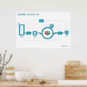 Scrum.org Scrum Framework Poster - 36in x 24in (Küche)