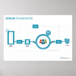 Scrum.org Scrum Framework Poster - 36in x 24in