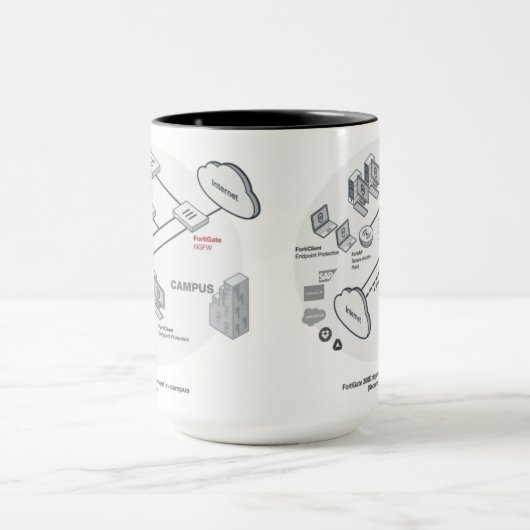 SDWAN Netztechnik Tasse (Zentrum)