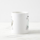 Sealyham Terrier History Design Kaffeetasse (Mittel)