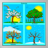 Seasons Poster (Vorne)