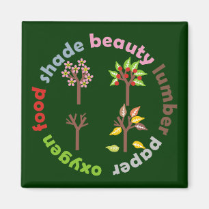 Sechs Gründe für die Pflanze eines Baumes Magnet