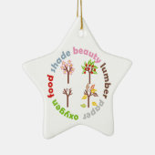 Sechs Gründe für die Pflanze eines benutzerdefinie Keramik Ornament (Rechts)