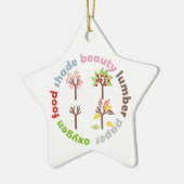 Sechs Gründe für die Pflanze eines benutzerdefinie Keramik Ornament (Links)