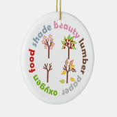 Sechs Gründe für die Pflanze eines benutzerdefinie Keramik Ornament (Rechts)