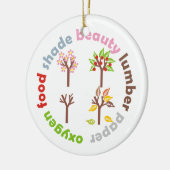 Sechs Gründe für die Pflanze eines benutzerdefinie Keramik Ornament (Links)