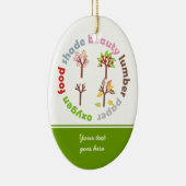 Sechs Gründe für die Pflanze eines benutzerdefinie Keramikornament (Rechts)